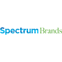 Spectrum Brands Holdings, Inc. Share Price